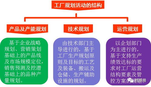 工廠規(guī)劃四階段二十步 循序漸進(jìn)，精益求精